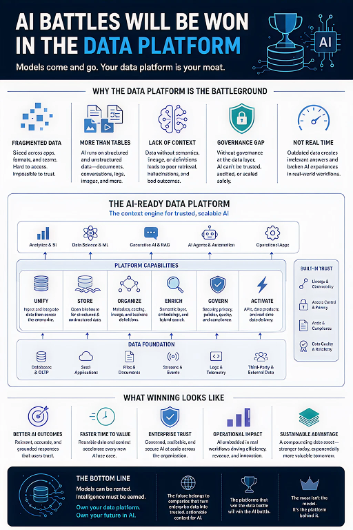 AI battles will be won in the Data platform - Blog_Image (2)1782367329-01 1